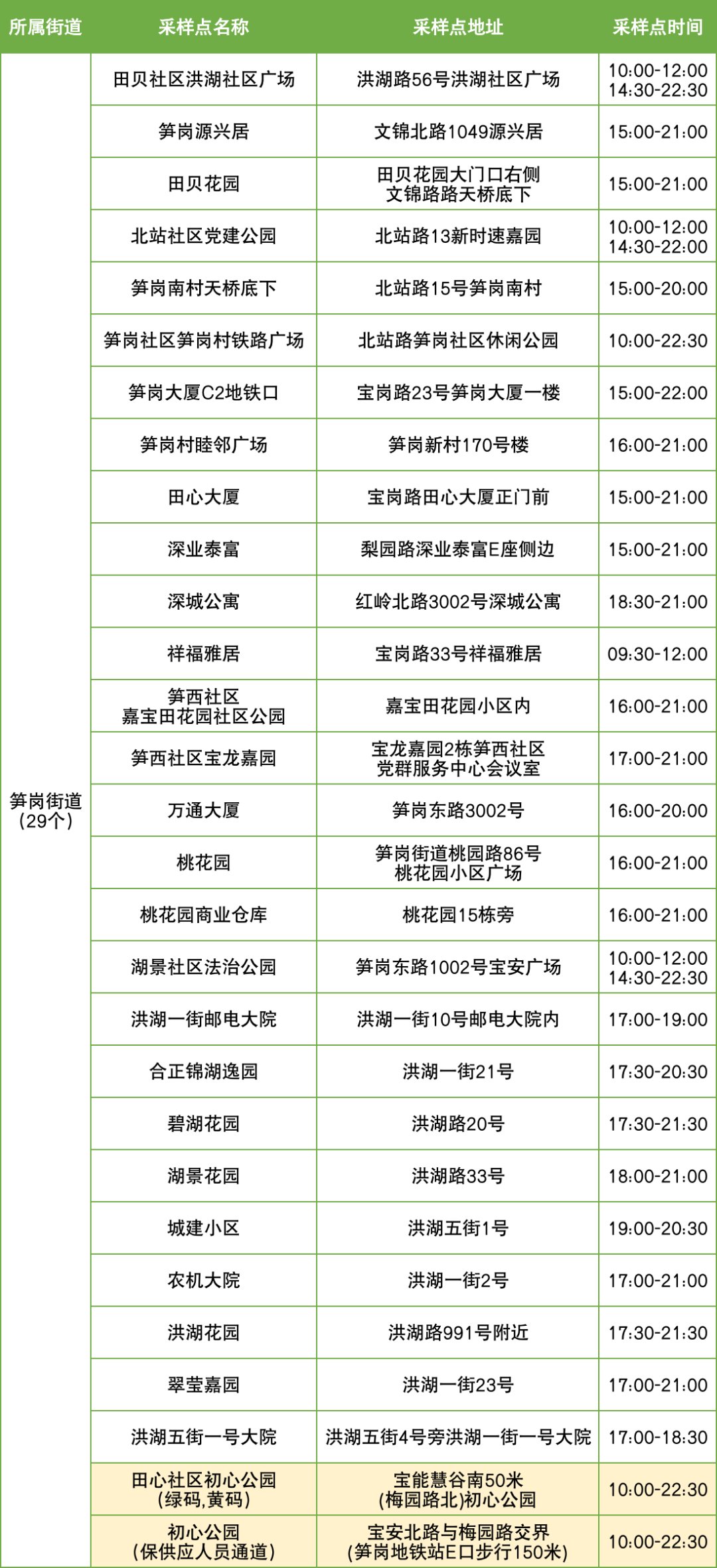 11月14日罗湖区便民核酸采样点