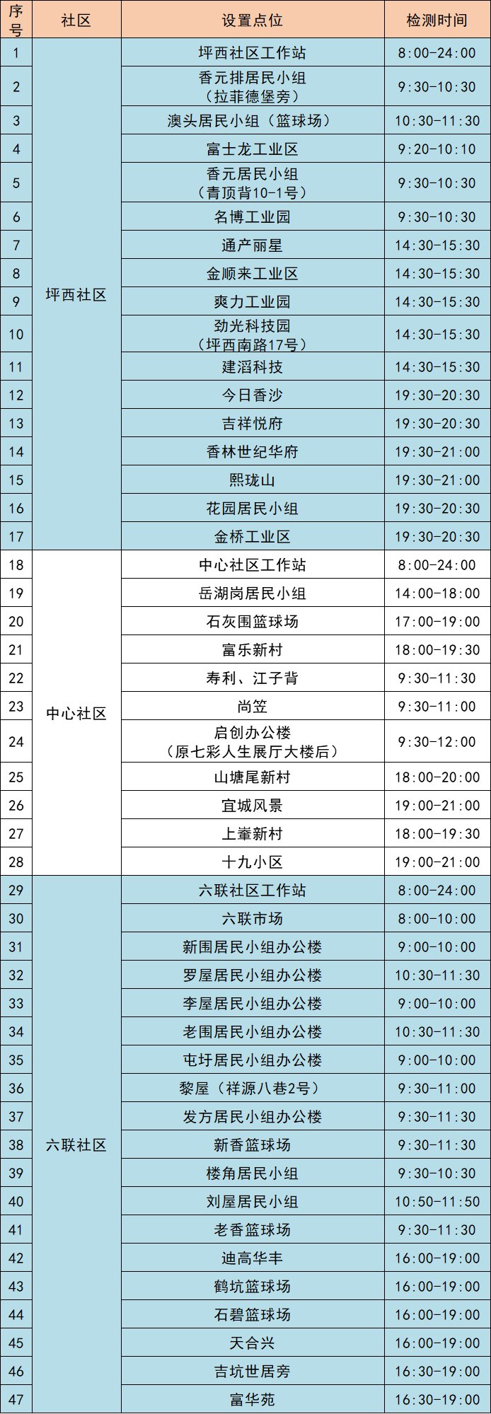 11月17日龙岗区坪地街道最新核酸采样点