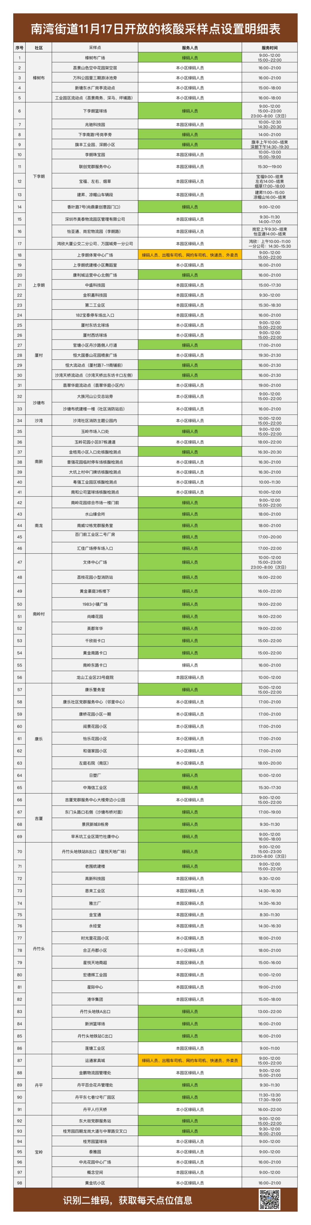 龙岗区南湾街道11月17日核酸检测点