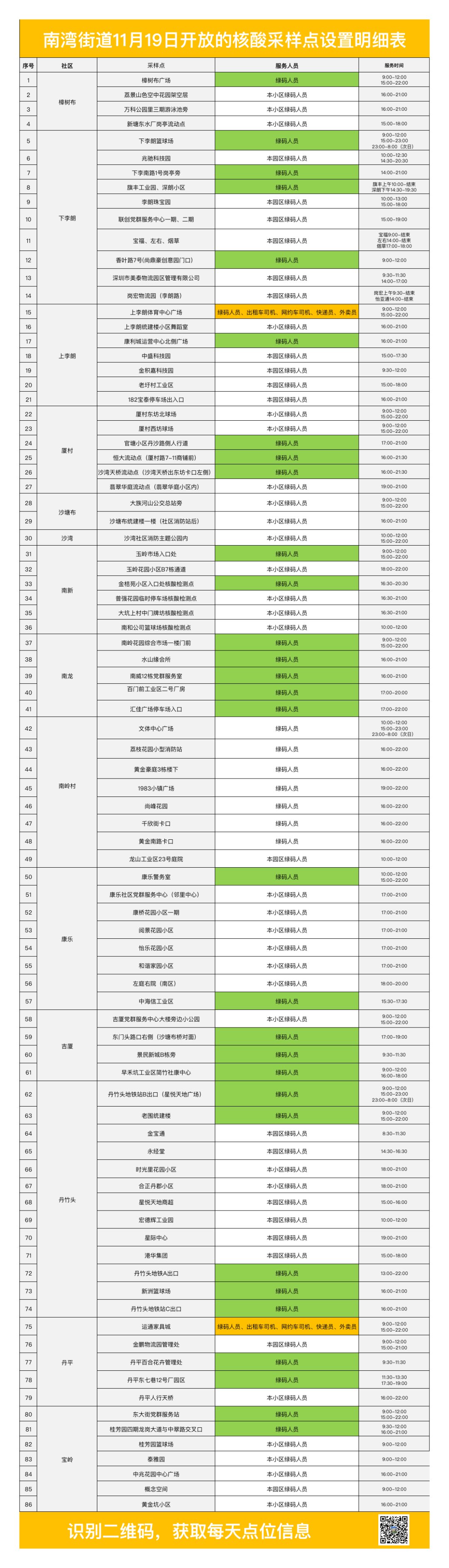 龙岗区南湾街道11月19日核酸检测点