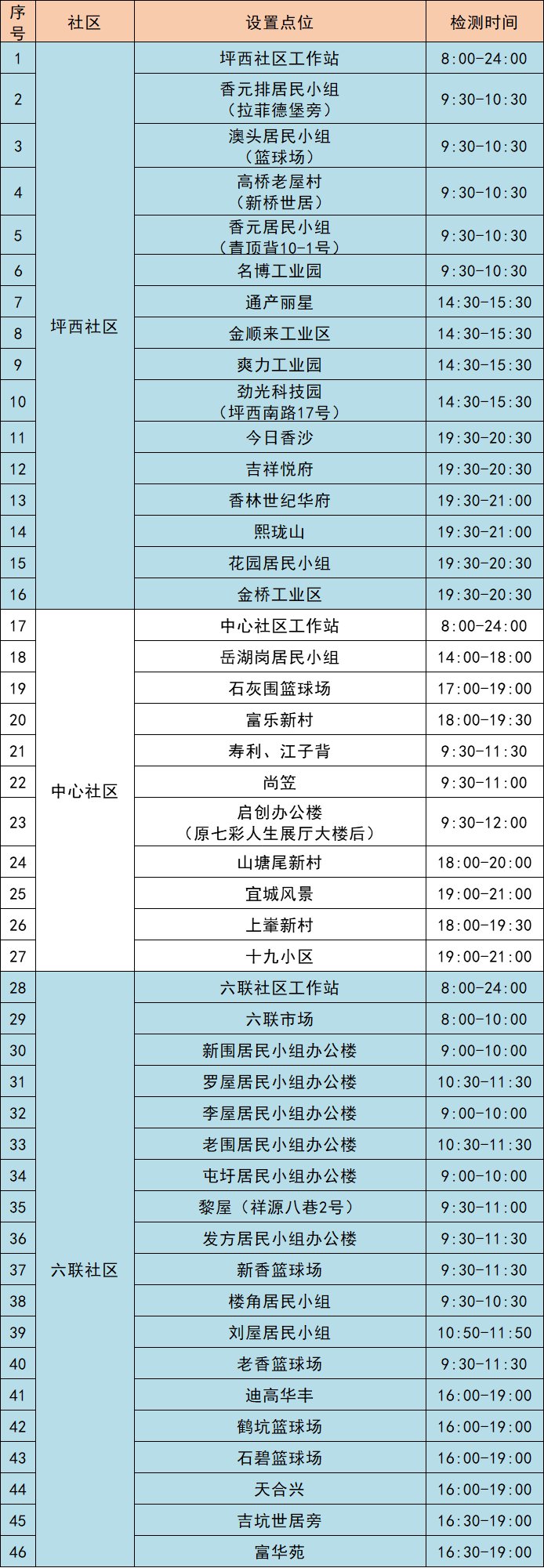 11月20日龙岗区坪地街道最新核酸采样点