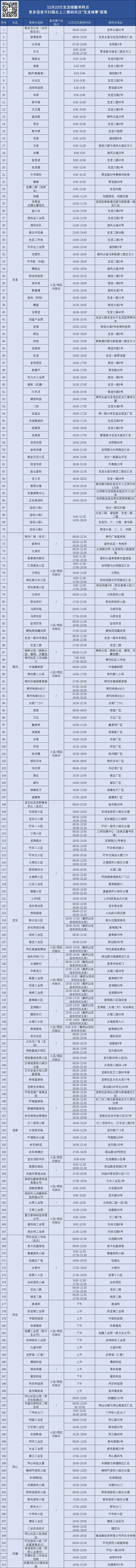 龙岗区宝龙街道11月22日核酸安排