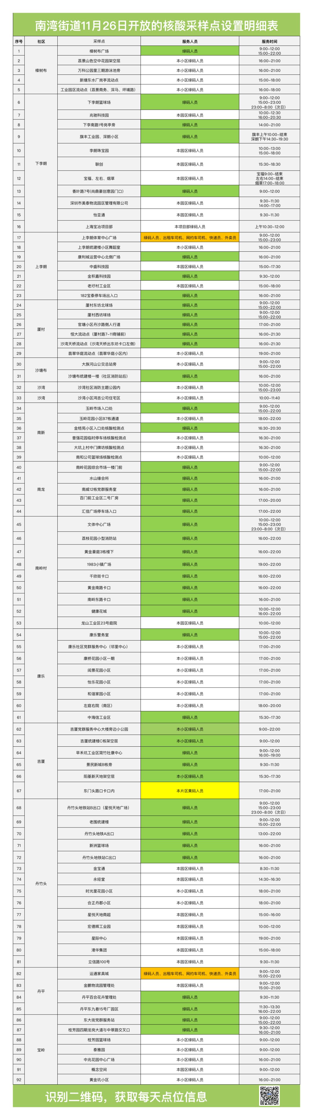 龙岗区南湾街道11月26日核酸检测点