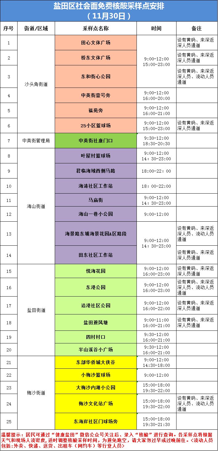 盐田区11月30日核酸采样点