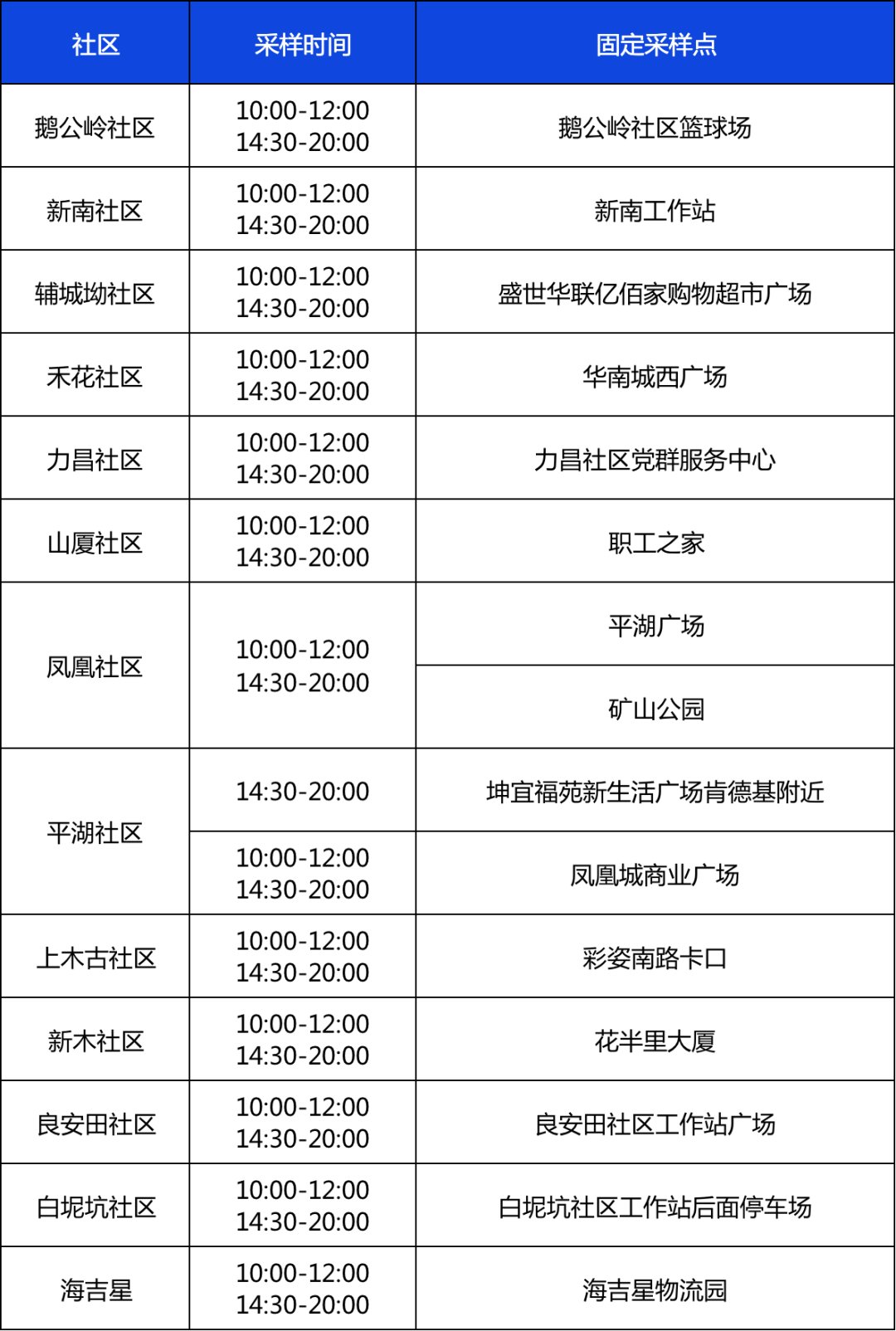 龙岗区平湖街道12月3日核酸点位