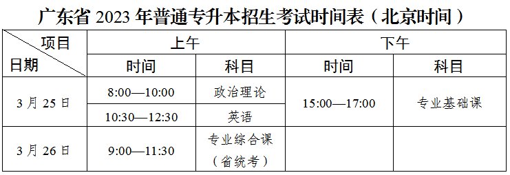 2023年广东专升本考试时间