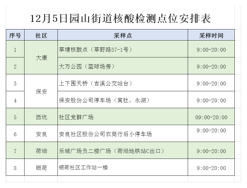 龙岗区园山街道核酸检测点位安排表