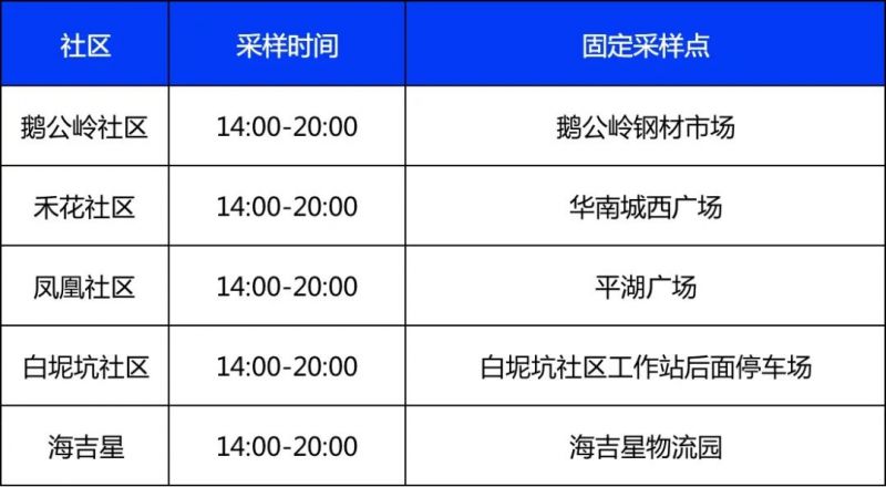 龙岗区平湖街道核酸点位