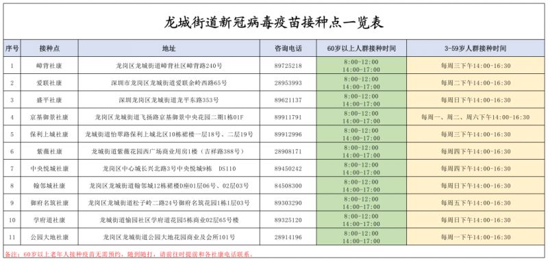 龙岗区龙城街道60岁及以上老年人接种新冠疫苗可不预约