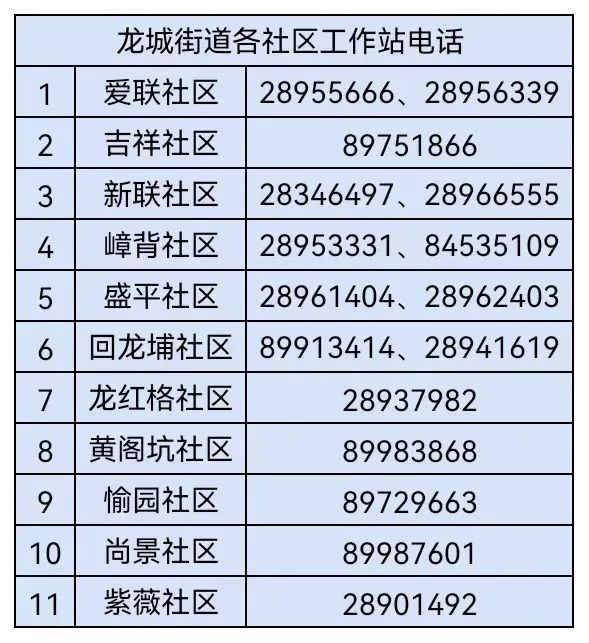 龙岗区龙城街道60岁及以上老年人接种新冠疫苗可不预约