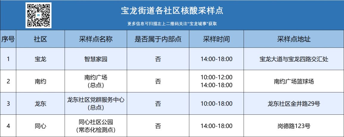 12月28日龙岗区宝龙街道核酸检测点