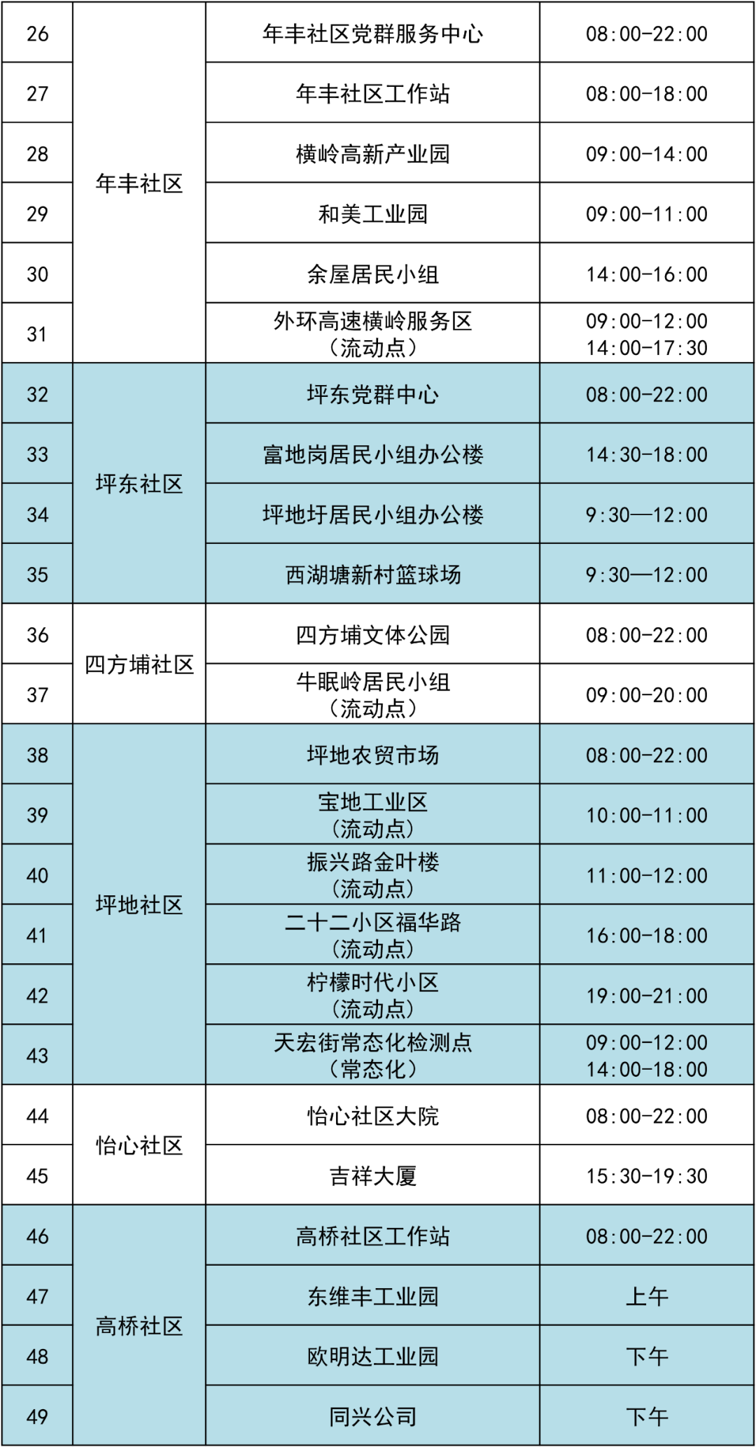 6月23日龙岗区坪地街道核酸检测点信息