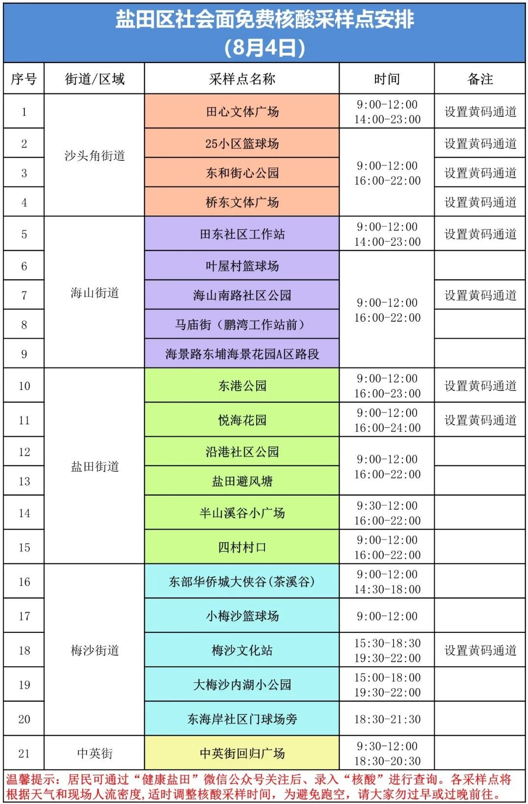 盐田区8月4日核酸采样点