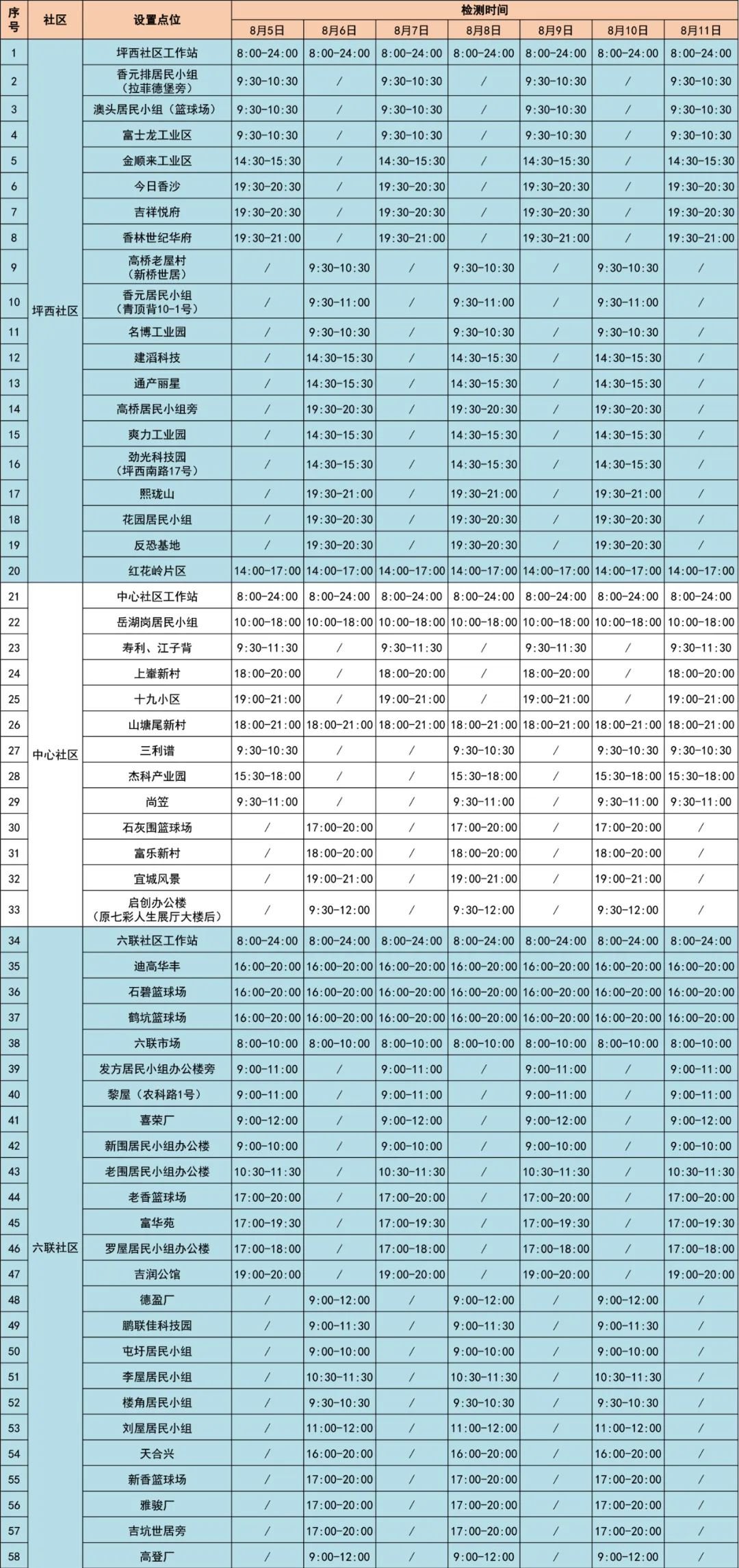 龙岗区坪地街道116个核酸采样点(8月5日-11日)