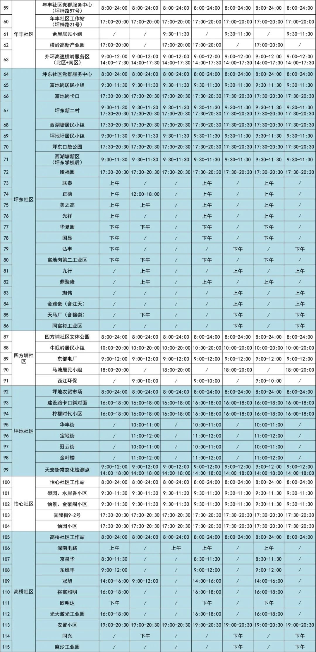 龙岗区坪地街道116个核酸采样点(8月5日-11日)