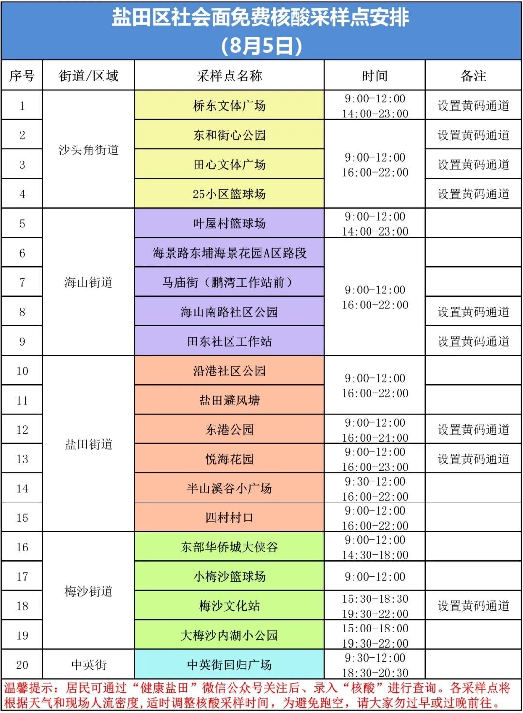 盐田区8月5日核酸采样点