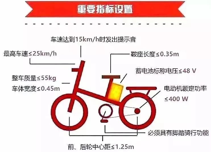 网上买的电动车能上深圳牌吗