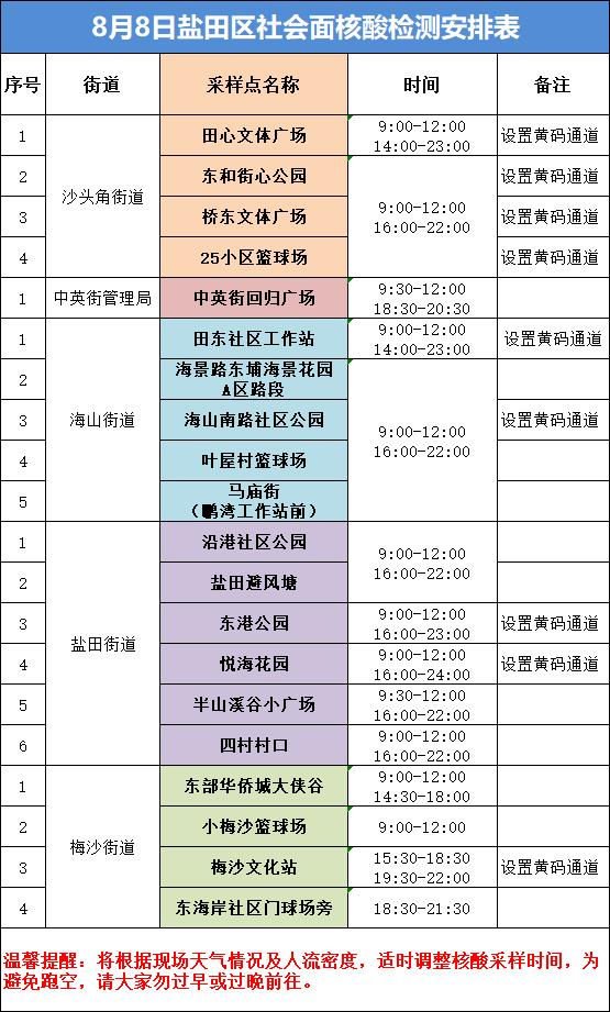 盐田区8月8日核酸采样点