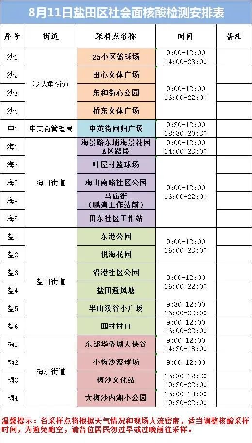 盐田区8月11日核酸采样点