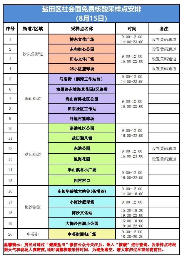 盐田区8月15日核酸采样点