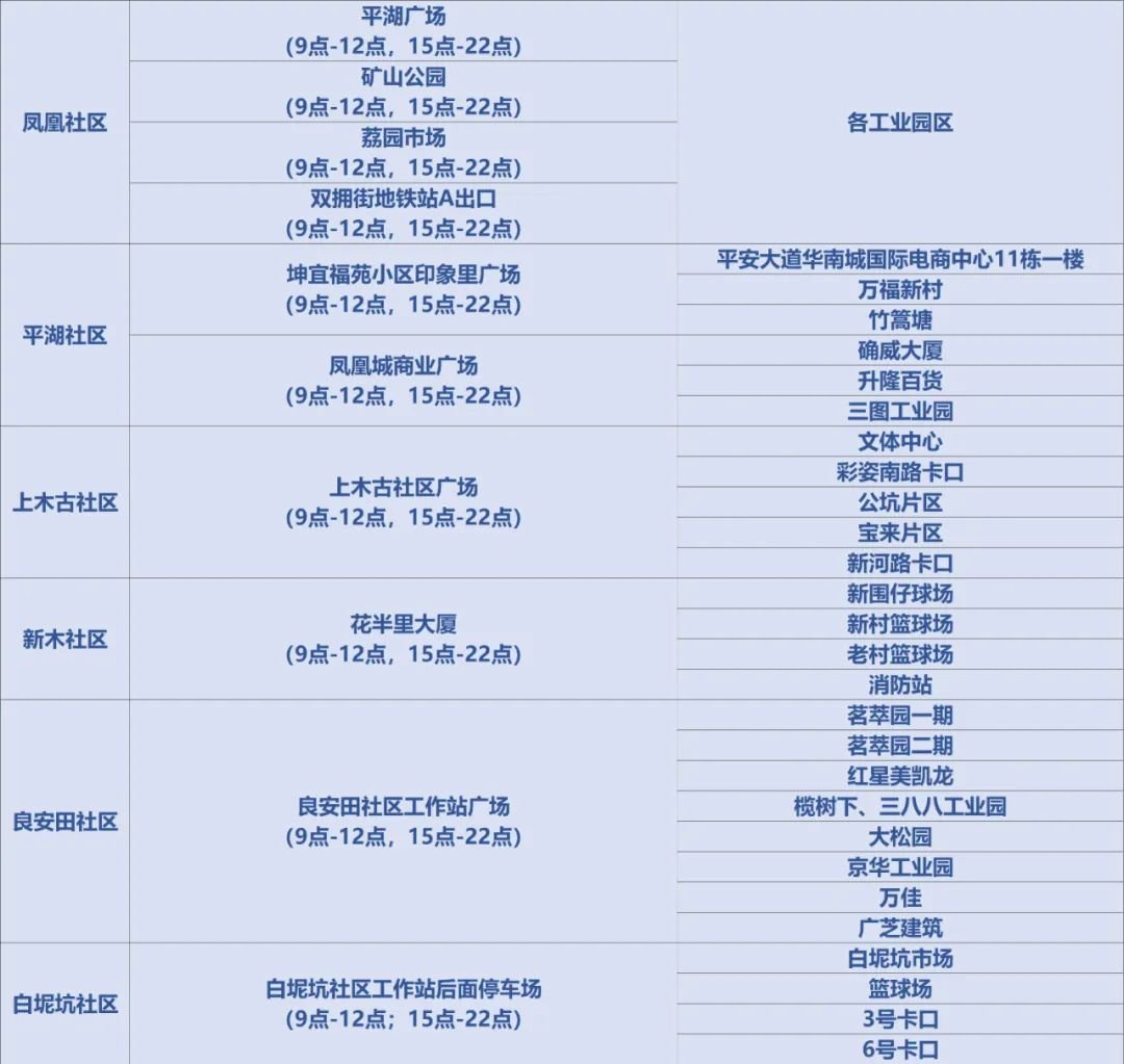 8月17日龙岗区平湖街道核酸点