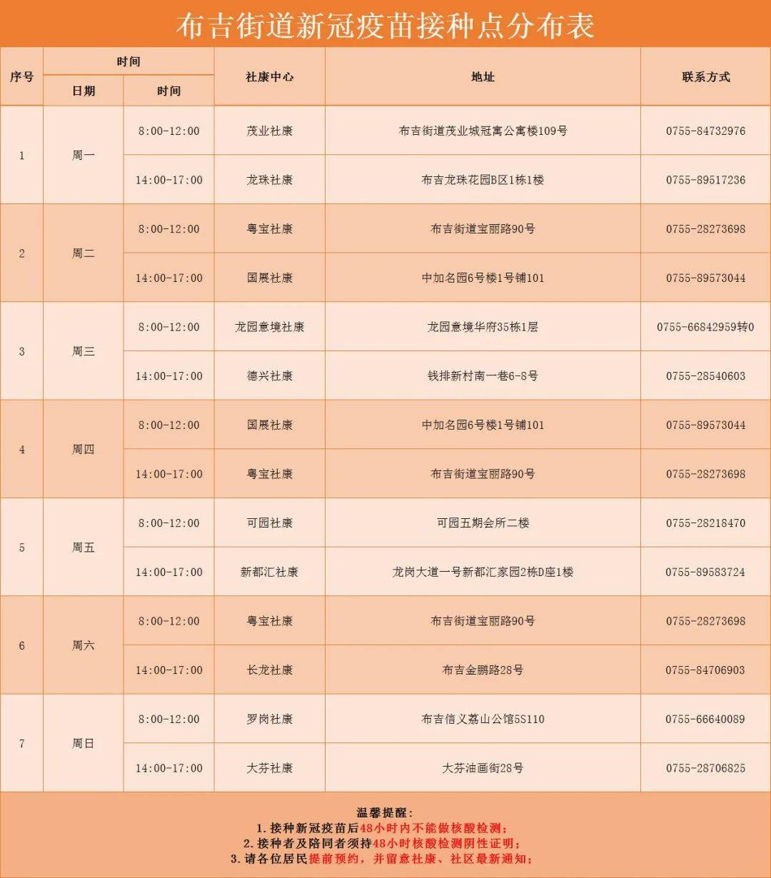 深圳龙岗布吉接种新冠疫苗安排（8月17日发布）