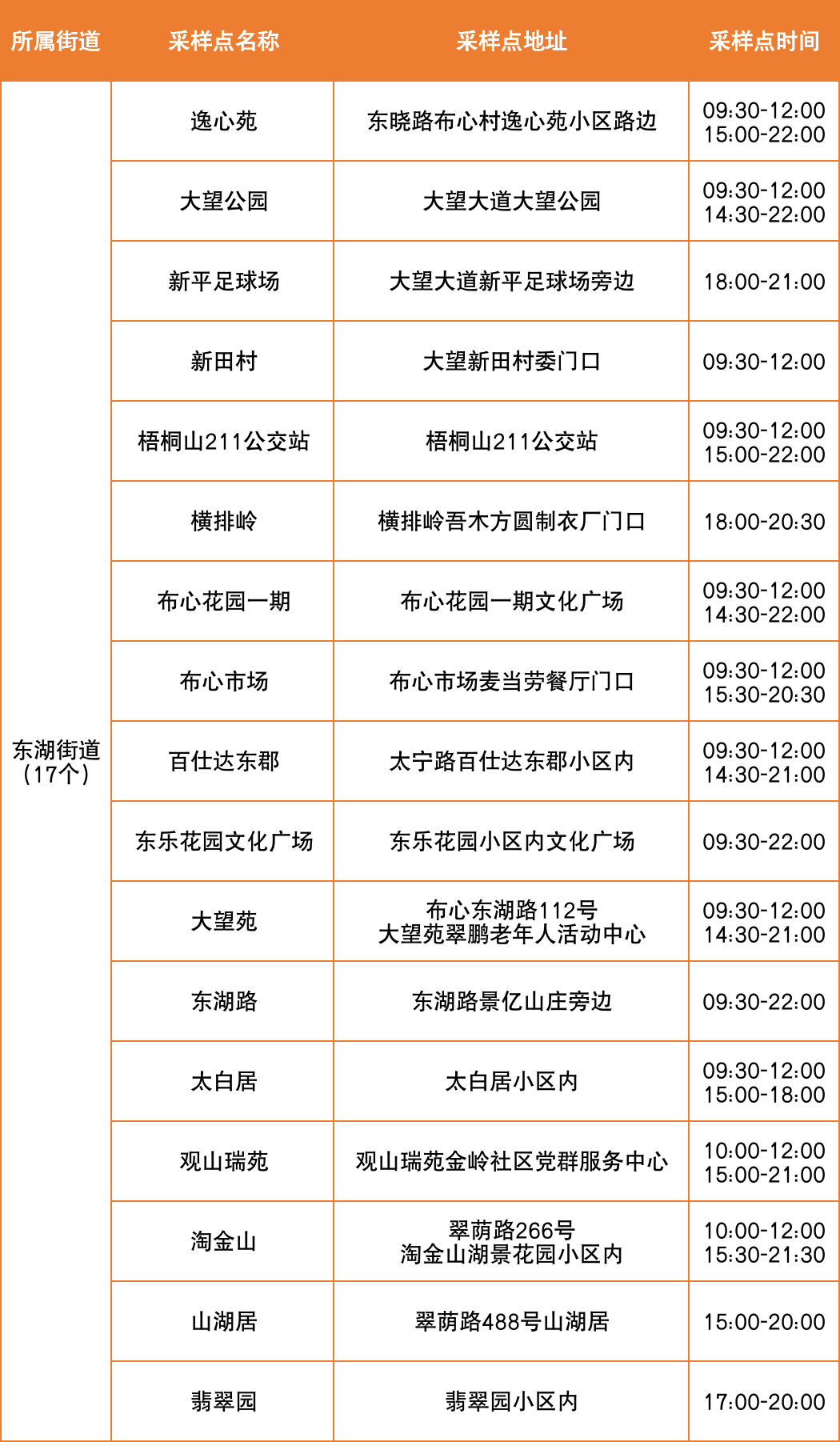 8月18日罗湖区便民核酸采样点