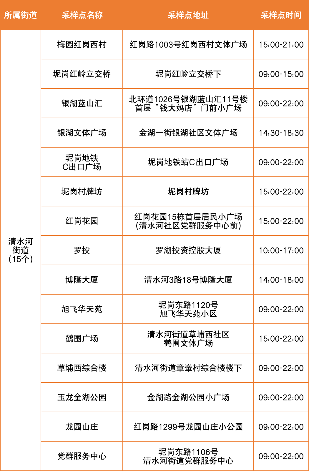 8月18日罗湖区便民核酸采样点