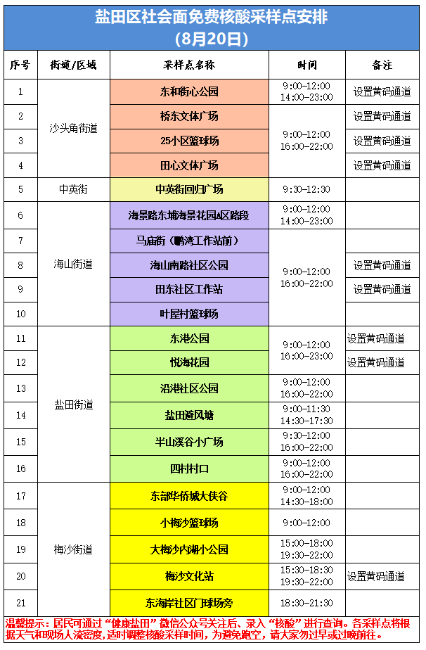 盐田区8月20日核酸采样点