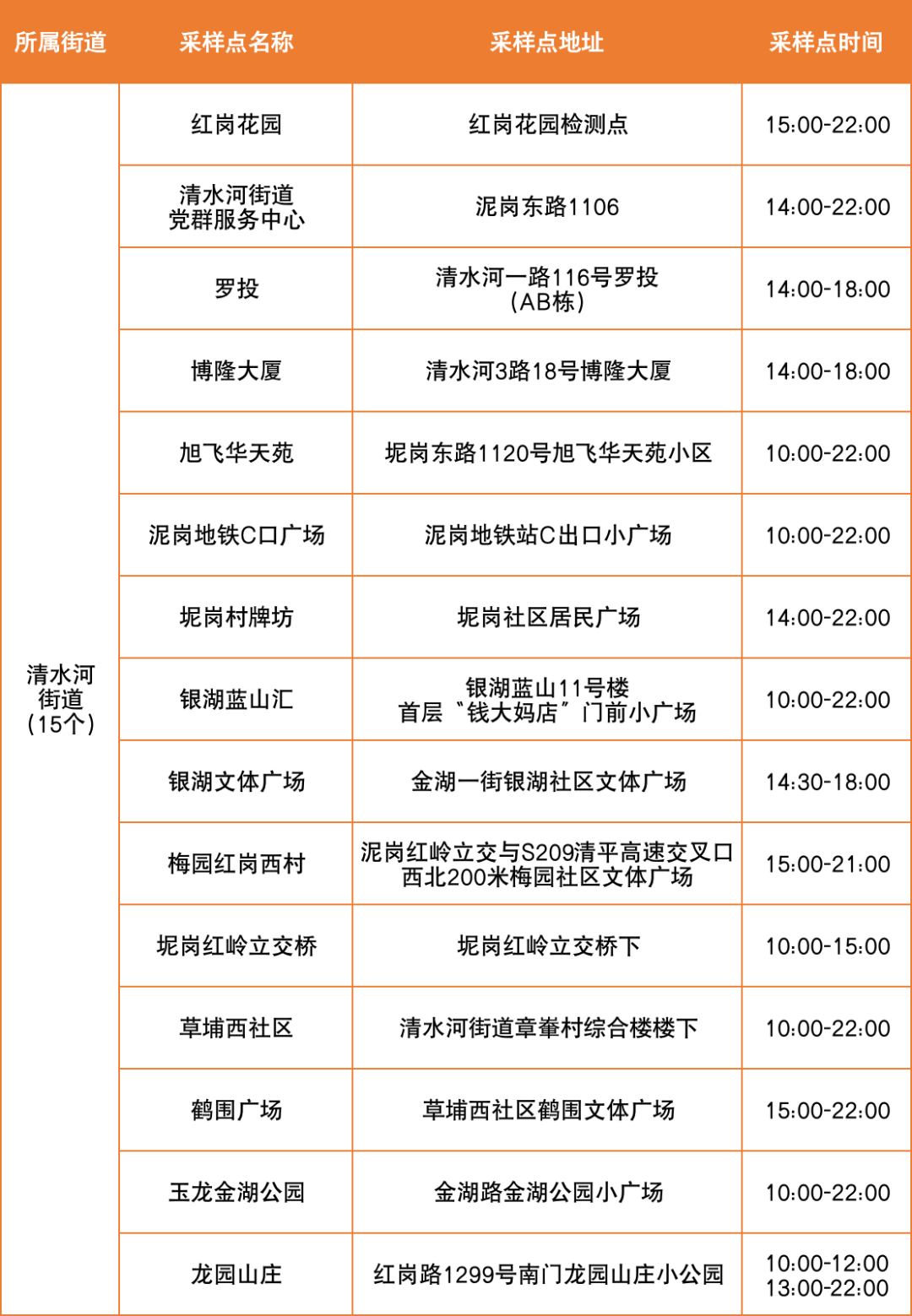 8月22日罗湖区便民核酸采样点