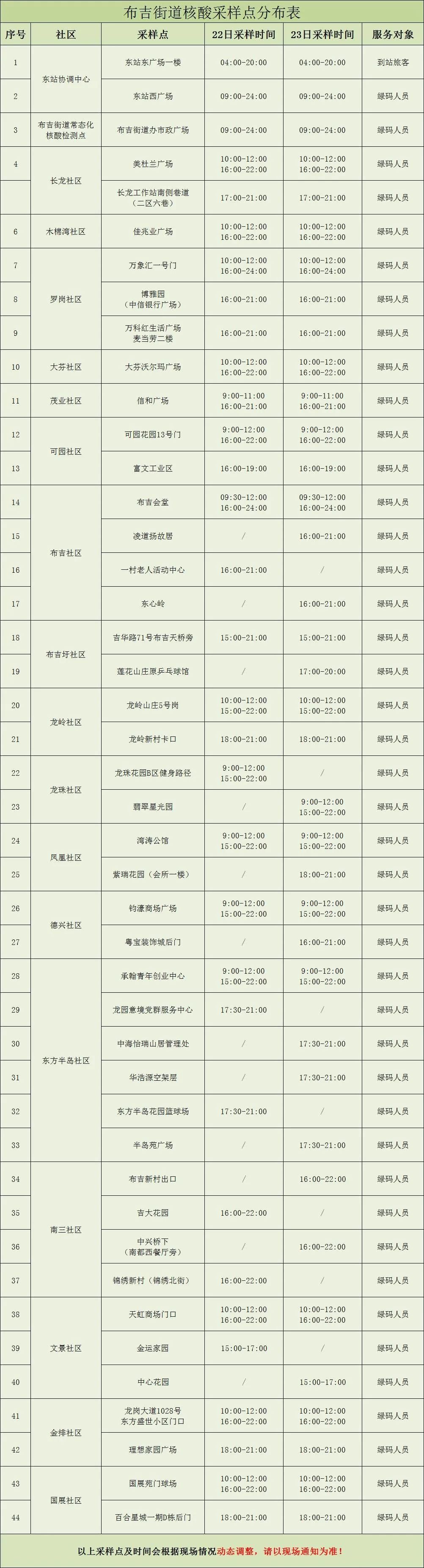 龙岗区布吉街道核酸点信息(8月22日-23日）