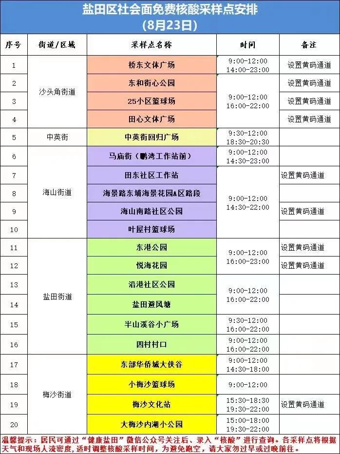 盐田区8月23日核酸采样点