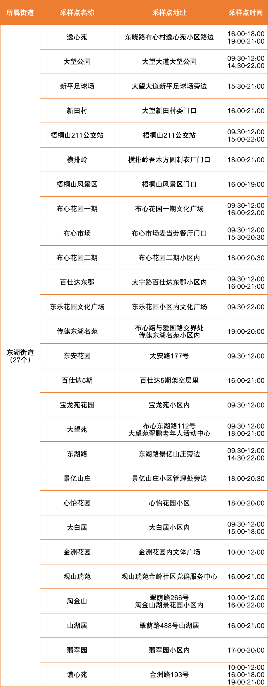 8月23日罗湖区便民核酸采样点