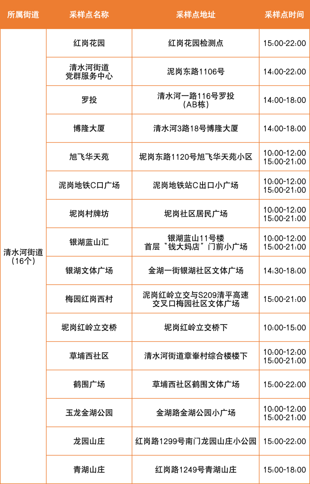 8月23日罗湖区便民核酸采样点