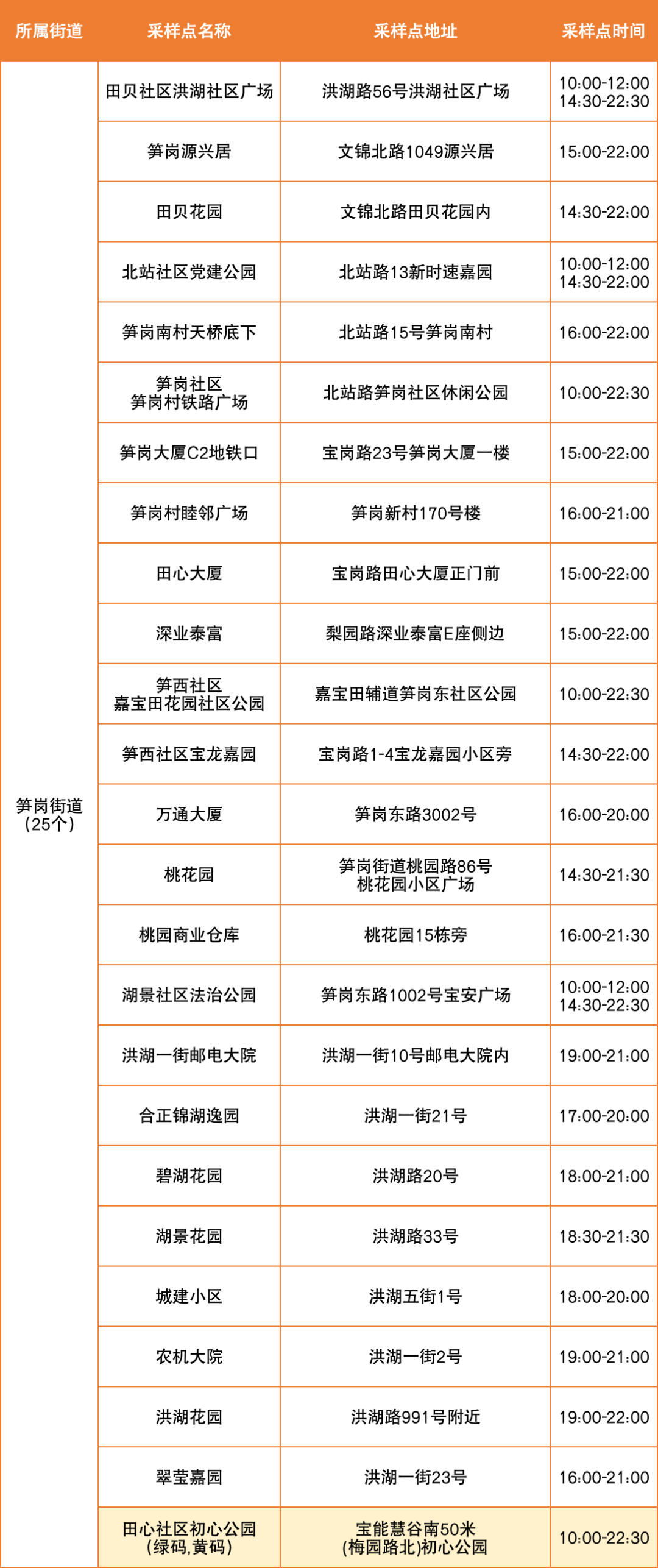 8月23日罗湖区便民核酸采样点