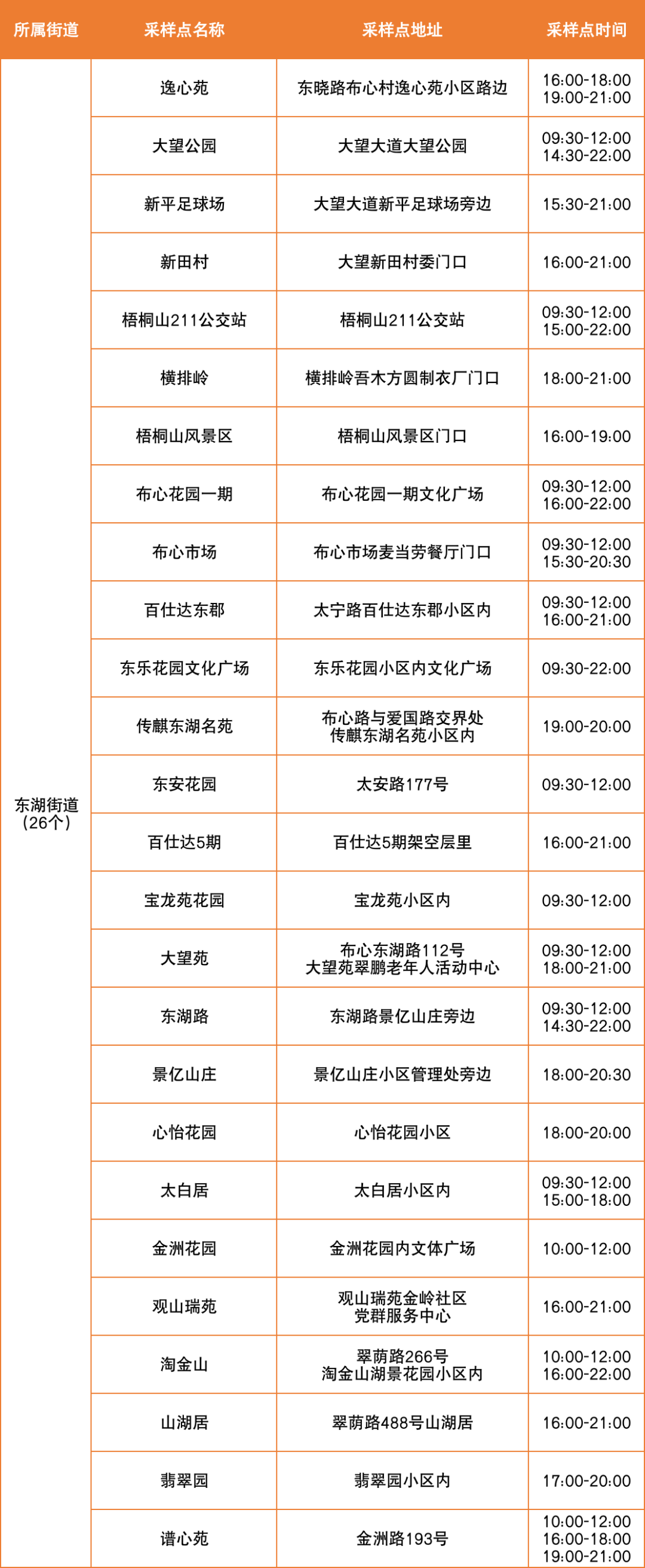 8月24日罗湖区便民核酸采样点