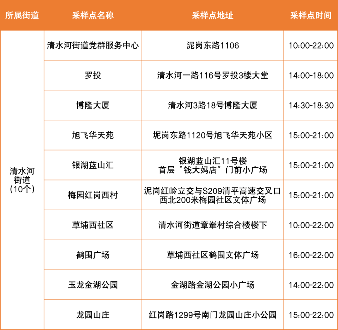 8月25日罗湖区便民核酸采样点