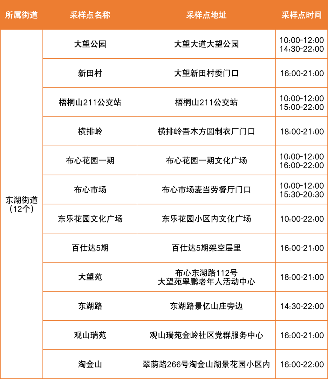 8月25日罗湖区便民核酸采样点