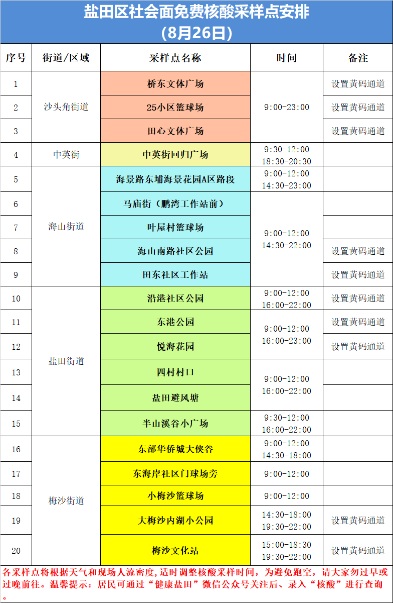 盐田区8月26日核酸采样点