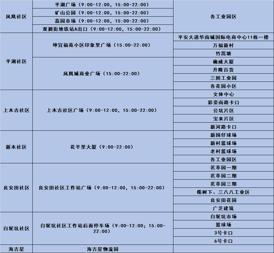 8月26日龙岗区平湖街道核酸采样点