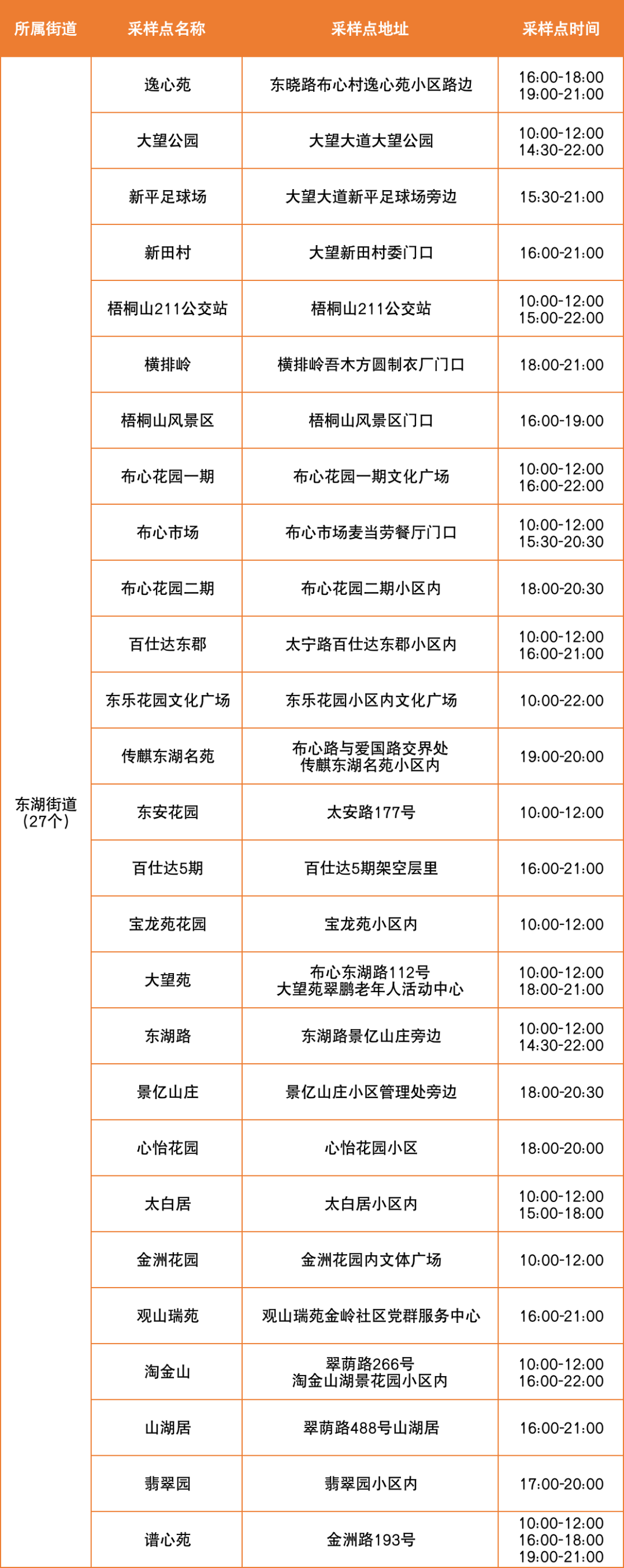 8月26日罗湖区便民核酸采样点