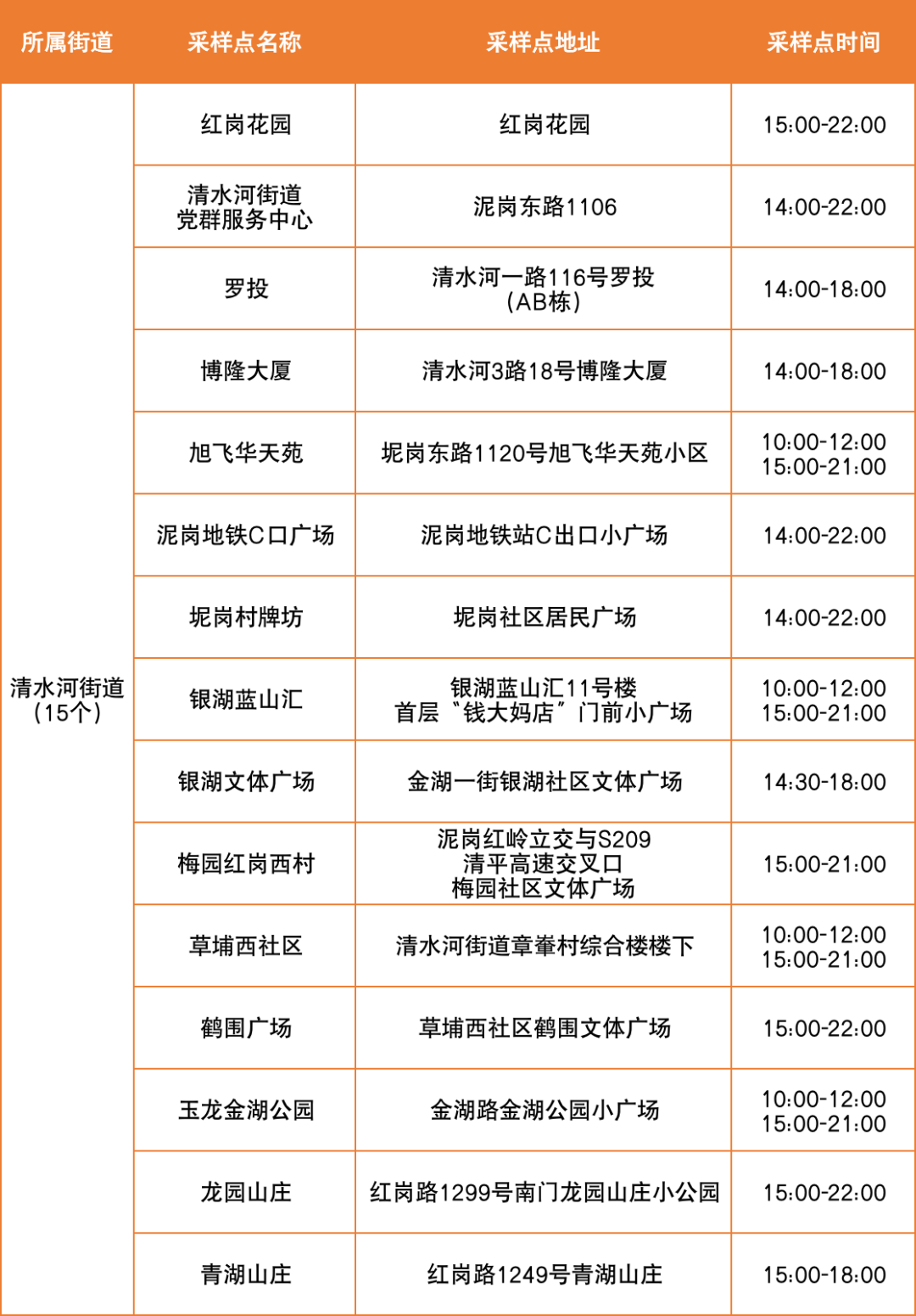 8月26日罗湖区便民核酸采样点