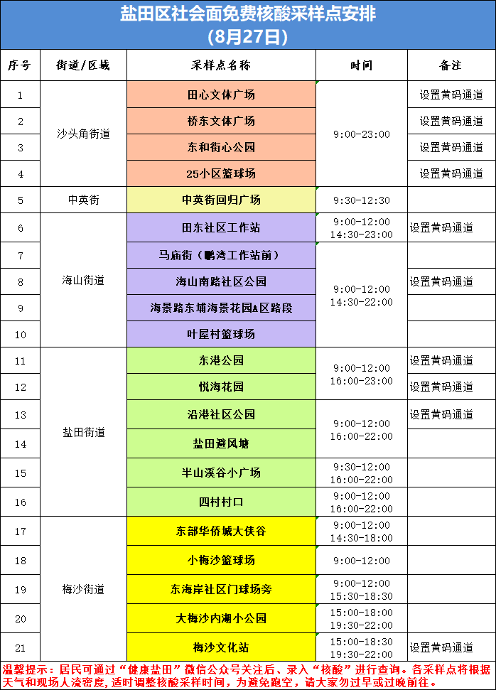 盐田区8月27日核酸采样点