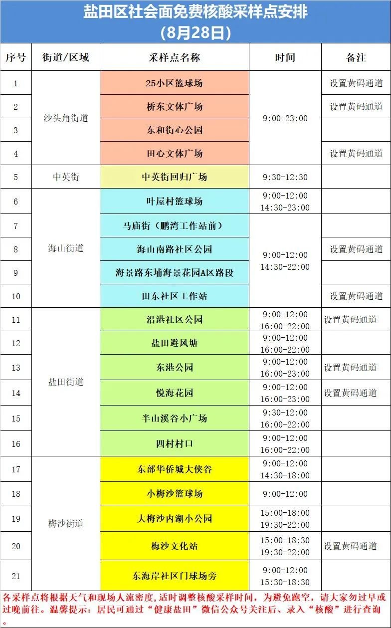 盐田区8月28日核酸采样点