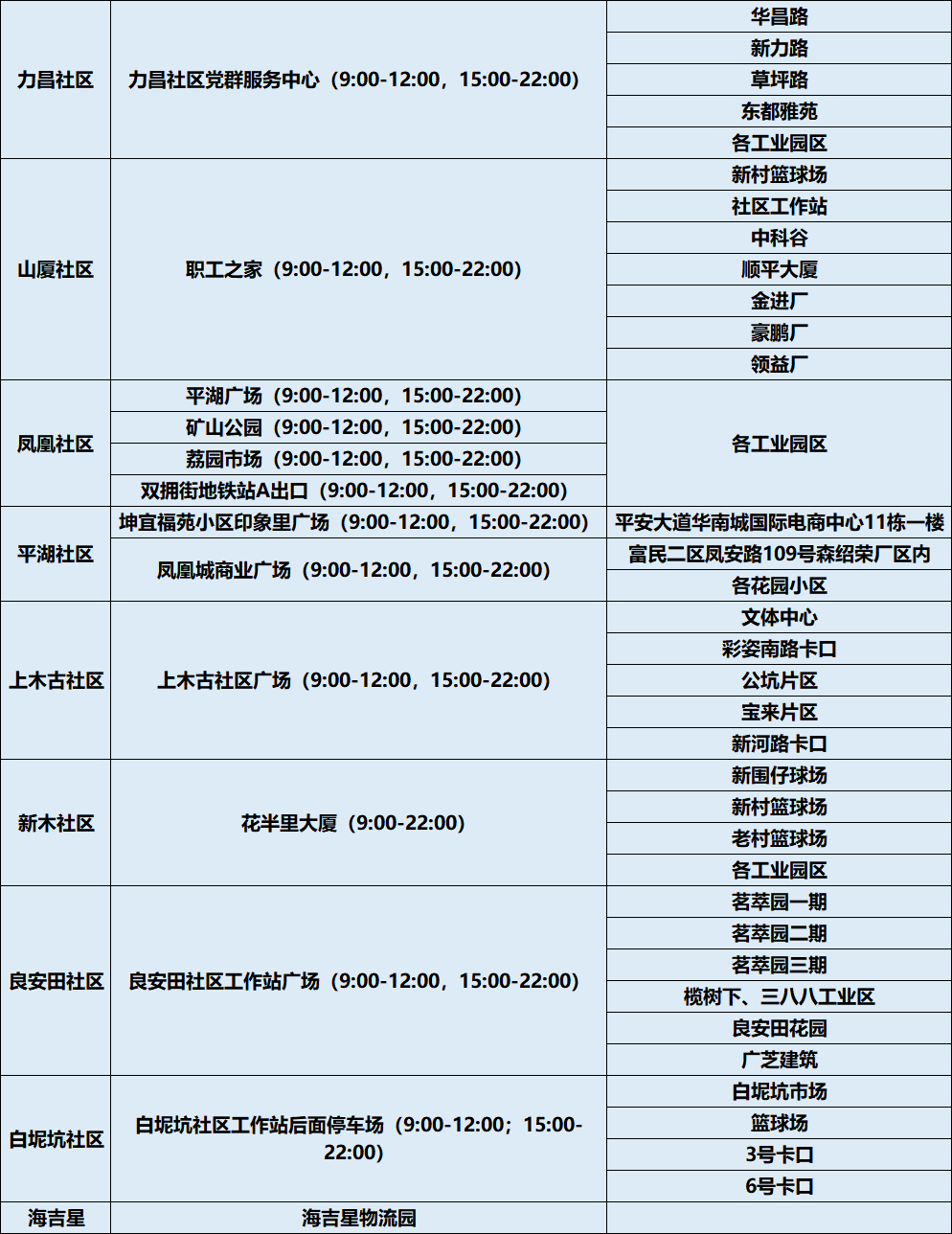 8月28日龙岗区平湖街道核酸采样点