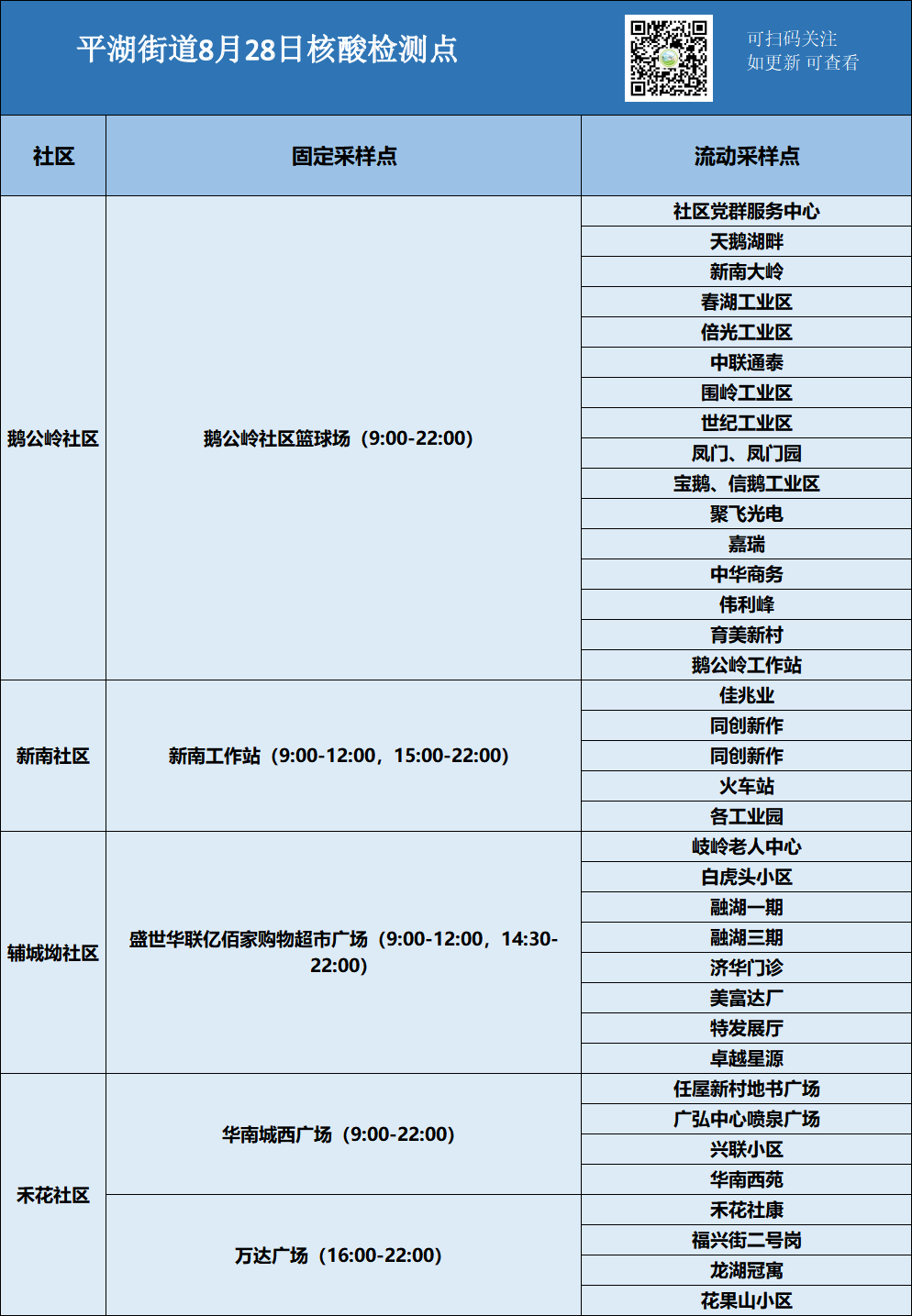 8月28日龙岗区平湖街道核酸采样点