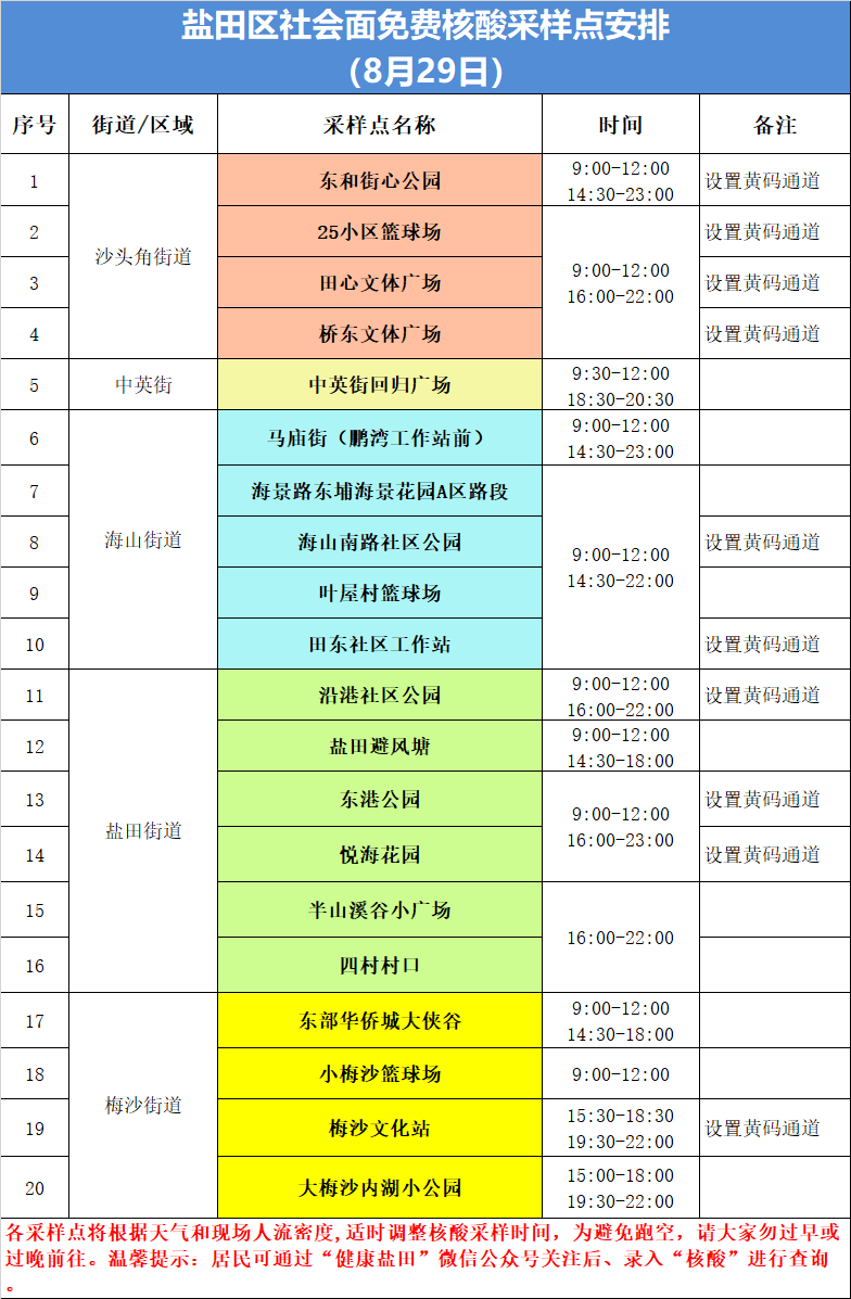 盐田区8月29日核酸采样点