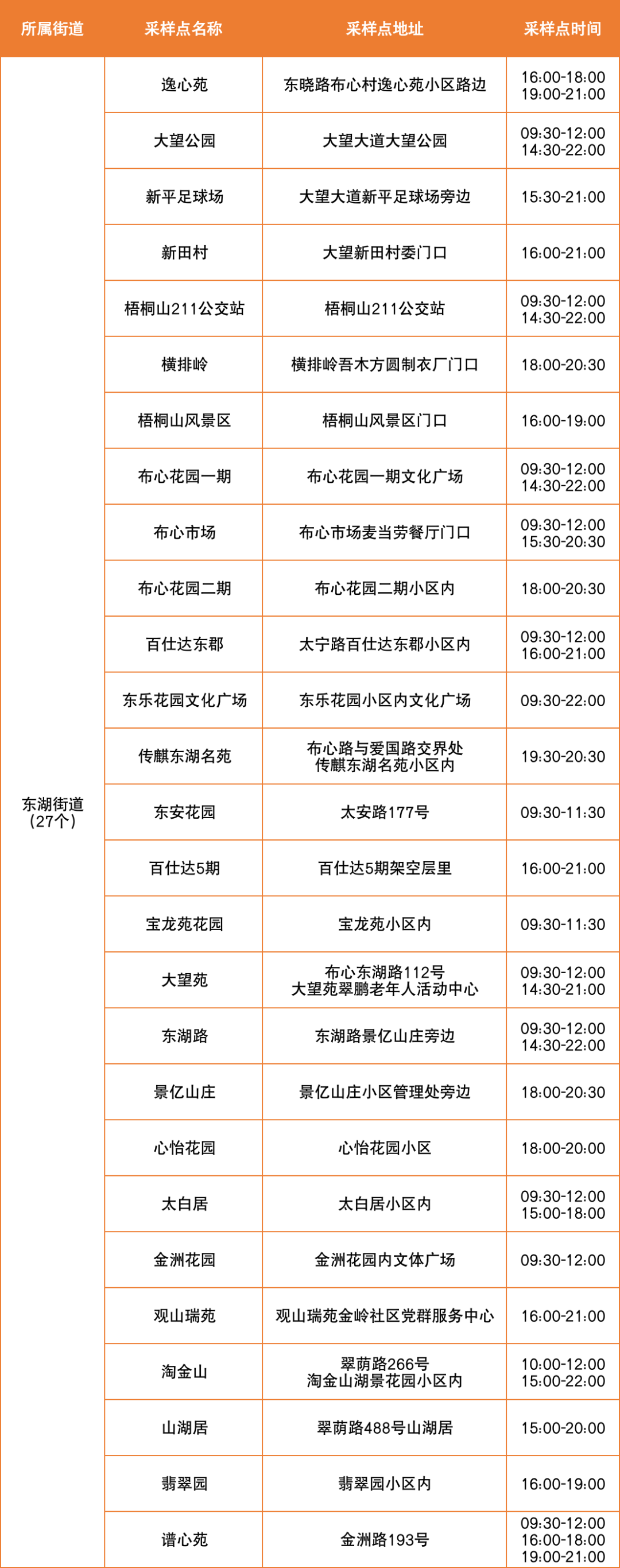 8月29日罗湖区便民核酸采样点