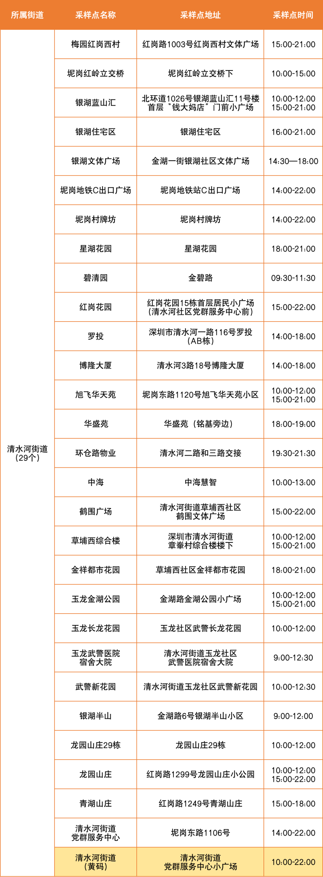 8月29日罗湖区便民核酸采样点