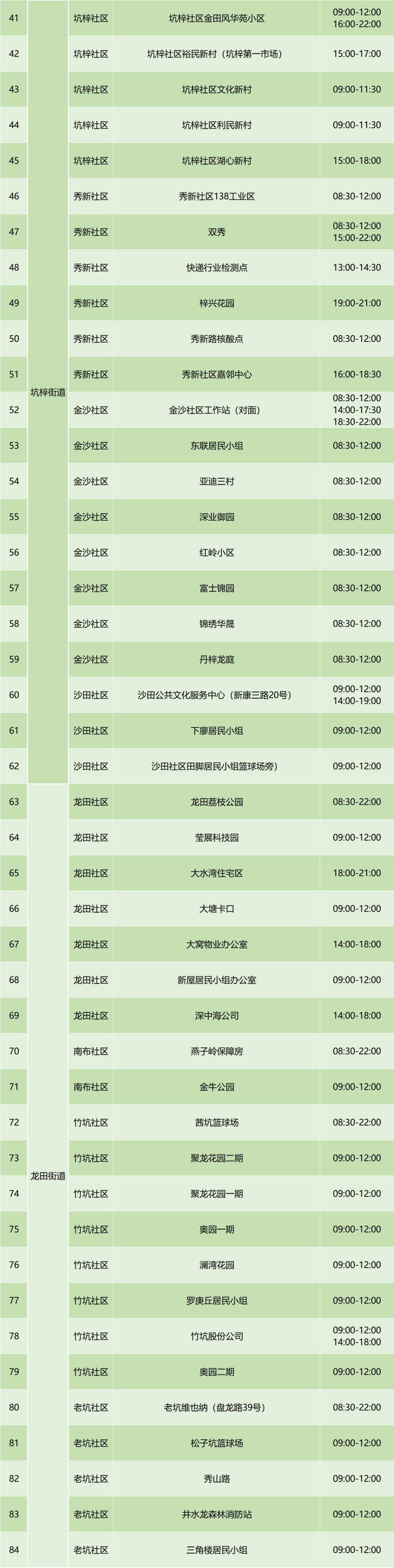 8月30日坪山区免费核酸检测点